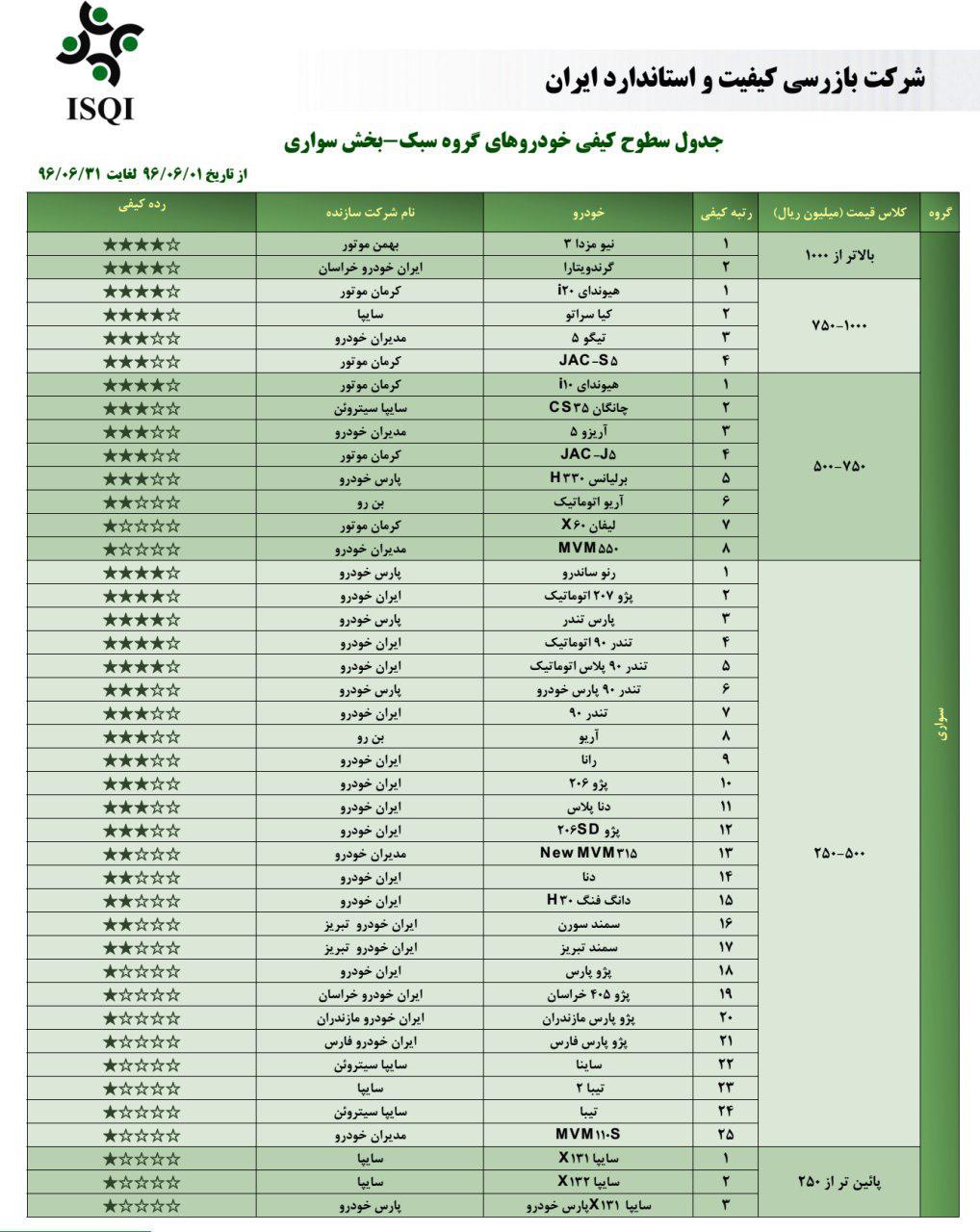 باکیفیت ترین خودرو داخلی